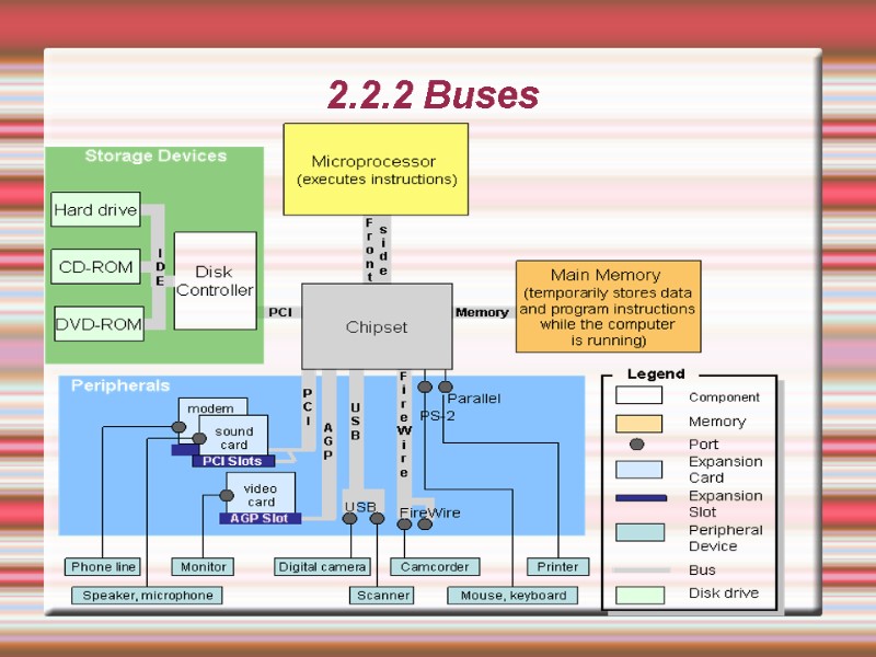 2.2.2 Buses